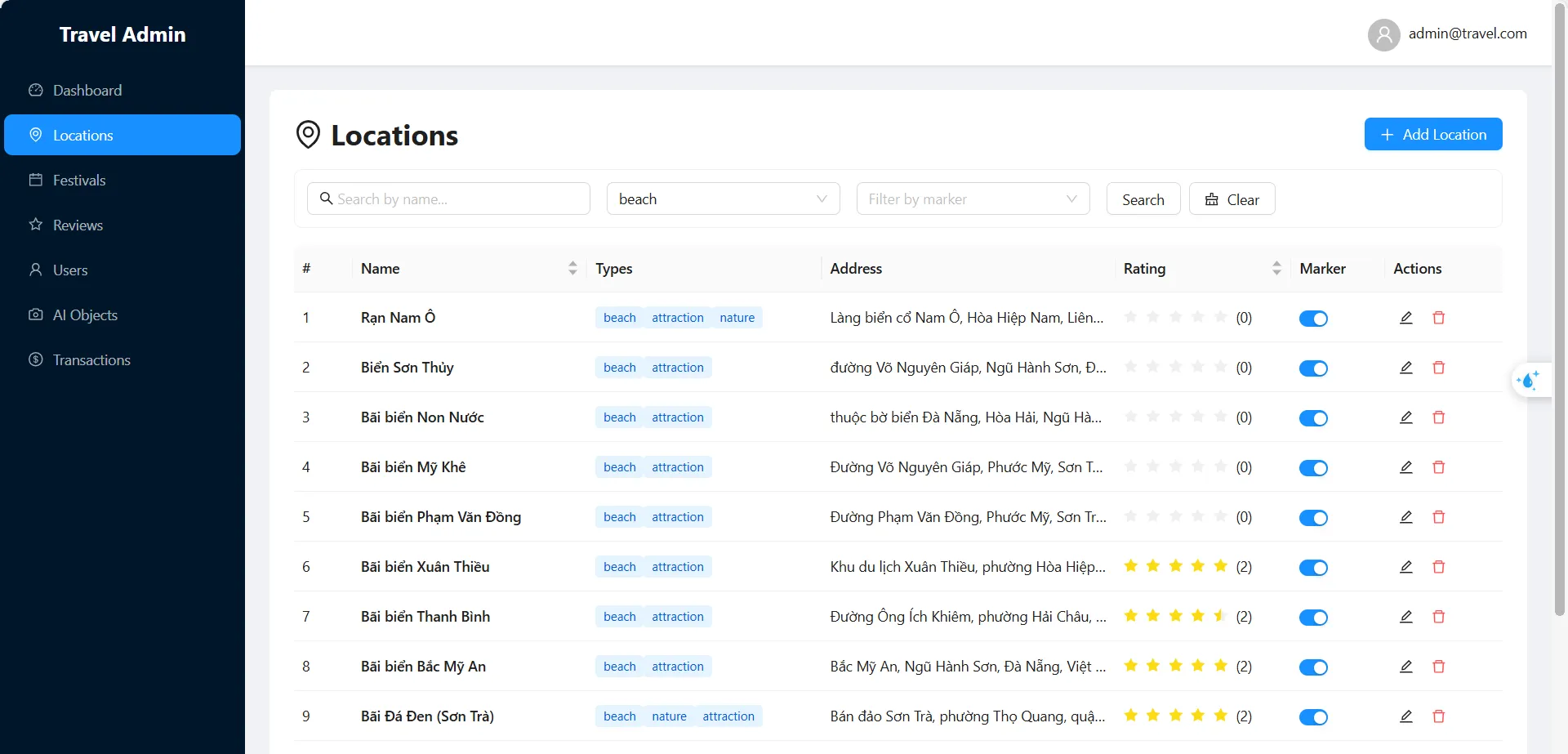 Travel admin dashboard showing the locations table filtered to beaches
