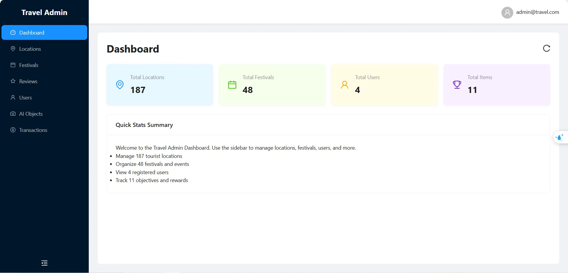 Admin dashboard home with totals for locations, festivals, users and items