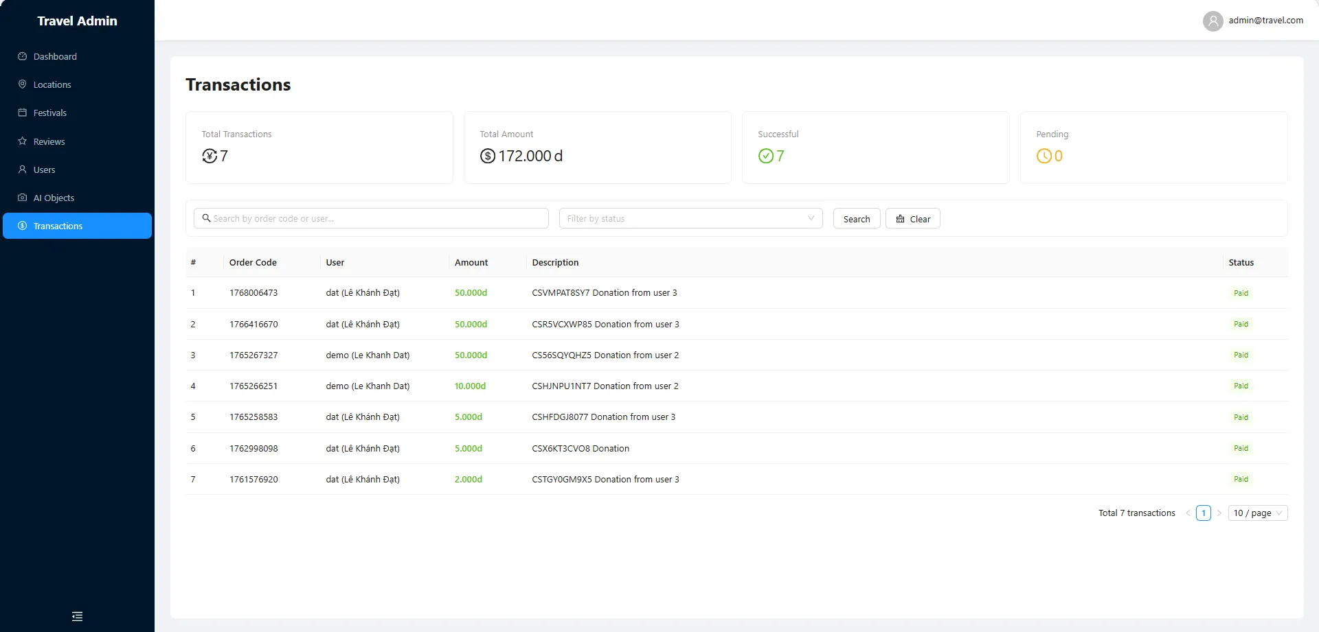 Donation transactions with totals, status filter and payment status